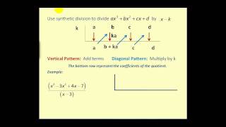 Polynomial Division Synthetic Division [upl. by Chancellor]