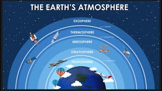 Can the stratosphere layer protect Earths life and absorb harmful ultraviolet radiations [upl. by Okorih]