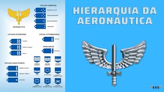 Hierarquia da Aeronáutica [upl. by Estas]