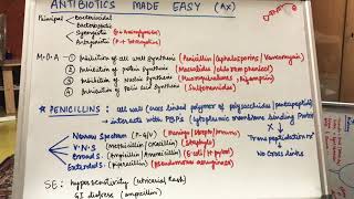 ANTIBIOTICS MADE EASY [upl. by Sitruk]