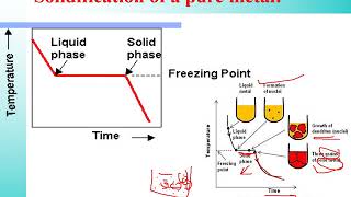 Chapter  02STEEL amp ITS ALLOY Lecture 8 SOLIDIFICATION OF PURE METAL AND ALLOY amp PHASE DIAGRAM [upl. by Weitman]