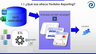 Pentaho Report Designer  Curso completo descripción [upl. by Pul]