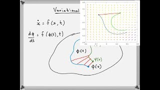 Lecture  25  How to solve Boundary Value Problem  BVP  ODE [upl. by Eiuqnimod]