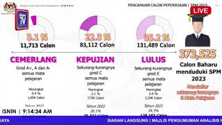 SPM 2023 11713 calon dapat semua A [upl. by Llenrap]