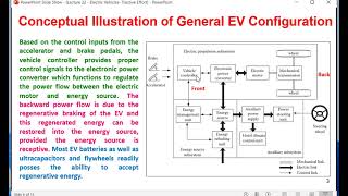 EHV 23  Lecture 22  Electric Vehicles  Tractive Effort [upl. by Eenwat]