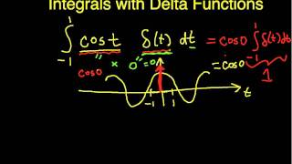 Integrals with Delta Functions [upl. by Latoyia786]