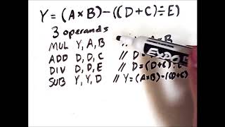 Machine Instructions With Differing Operand Counts Basic Arithmetic [upl. by Etnuahs885]