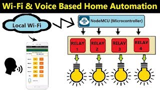 Home Automation Using NodeMCU  Voice Activated amp Wifi Controlled [upl. by Peoples]