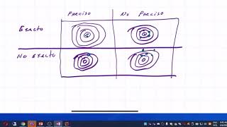 Estuio de Repetibilidad y Reproducibilidad [upl. by Katusha]