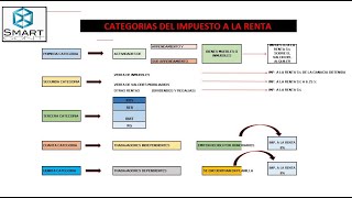 CATEGORIAS DEL IMPUESTO A LA RENTA 2021  SUNAT [upl. by Claybourne]