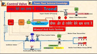 Example Problem  Rankine Cycle 3  Open Feedwater Heater [upl. by Eelrebmyk111]