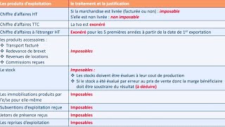 La fiscalité IS  Le traitement des produits BDARIJA [upl. by Ahsla579]