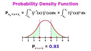 Wavefunction Properties Normalization and Expectation Values [upl. by Elleirol]