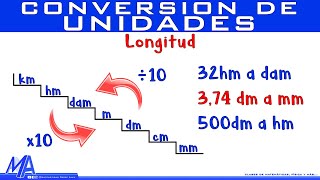 Conversión de unidades de longitud  Método 2 [upl. by Eniawtna]