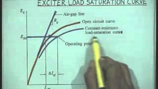 Lec16 Modeling of Excitation SystemsPart1 [upl. by Nellie939]