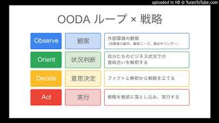 OODA ループを戦略に応用する方法を解説 [upl. by Teddy891]