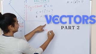 Resolution of Vectors Explained  Vectors Part 2 [upl. by Enelehs290]