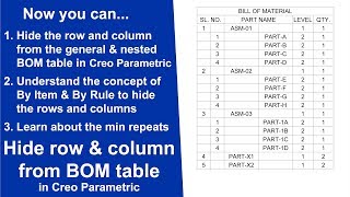 Hide the row and column from the BOM table in Creo Parametric [upl. by Areht]