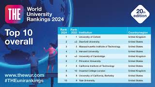 Times Higher Education THE 2024 World University Rankings results have been announced [upl. by Soutor]