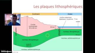 Lithosphère asthénosphère [upl. by Elakram]