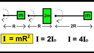 Moment of Inertia Explained [upl. by Ativoj]