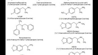 What are stimulants [upl. by Yffub]