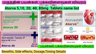 Atorvastatin Calcium Dosage and Side Effects [upl. by Seyer]