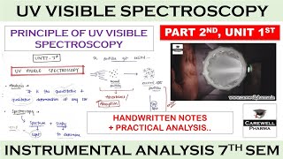 UV Visible Spectroscopy  Principle  P 2 U 1  Instrumental methods of analysis  Carewell Pharm [upl. by Pengelly560]