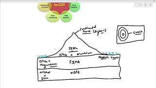 geomorphology lecture 1 [upl. by Ziana]