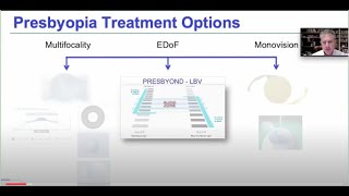 Treatment of Presbyopia in the Absence of Cataract  all treatments converging on EDoF Spherical Ab [upl. by Anaylil]