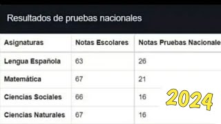 🔥 COMO VER LOS RESULTADOS DE LAS PRUEBAS NACIONALES 2024 [upl. by Zeidman]