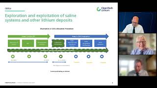 CleanTech Lithium – Investor webinar – Financing Mining 4th April 2024 [upl. by Sebastien]