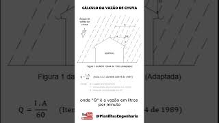 Cálculo da Vazão de Chuva engenharia construçãocivil hidrossanitário arquitetura [upl. by Romo733]