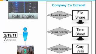 Accelerate your BPM with Business Rules [upl. by Dolan]