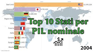 Top 10 Paesi per PIL nominale 19602023 [upl. by Anairt8]