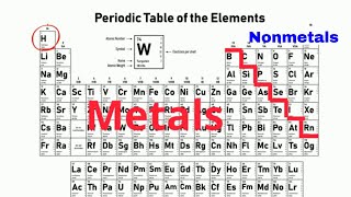 How to identify METALS  NONMETALS  METALLOIDS on the PERIODIC TABLE [upl. by Venola]