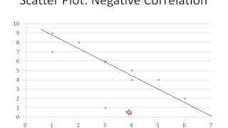 Reading Graphs Bar Line Scatter plot Circle Simplifying Math [upl. by Fillander]