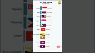 GDP ASEAN Countries 2000  2020 asean indonesia singapore malaysia thailand philippines [upl. by Marc708]