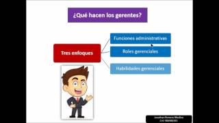 Introducción a la Administración y las organizaciones 1 [upl. by Enneibaf351]