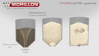 MORILLON SYSTEMS  HYDRASCREW  HYDRAUGYRE [upl. by Ellesij]