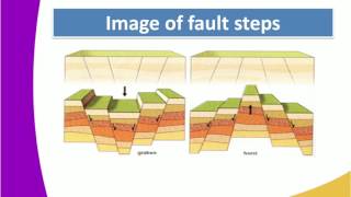 Form2 Geography Lesson8 FEATURES RESULTING FROM FAULTING [upl. by Nadler91]