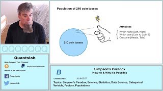 Simpsons Paradox  Statistics amp Data Science [upl. by Coppinger631]