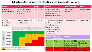 Analyse des risques et opportunités et évaluation de lefficacité des actions  Exemple pratique [upl. by Etakyram]