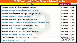 2021 LGS Fen Lisesi En Son Taban Puanları  lgs [upl. by Eelrac]