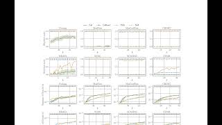 Generalization Bound and Learning Methods for DataDriven Projections [upl. by Gertrudis]