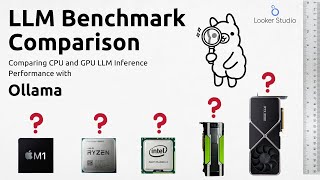 GPU and CPU Performance LLM Benchmark Comparison with Ollama [upl. by Dar]