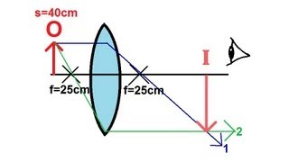 Physics  Optics Lenses 3 of 4 Converging Lens [upl. by Logan]