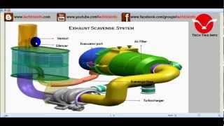 Animation  How exhaust scavenge works ✔ [upl. by Citron862]