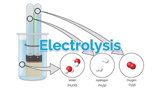 GCSE Chemistry  Electrolysis [upl. by Barrada]