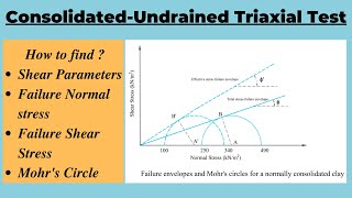 Consolidated Undrained Triaxial Test ExampleCU Triaxial Test Mohrs circle [upl. by Stace]